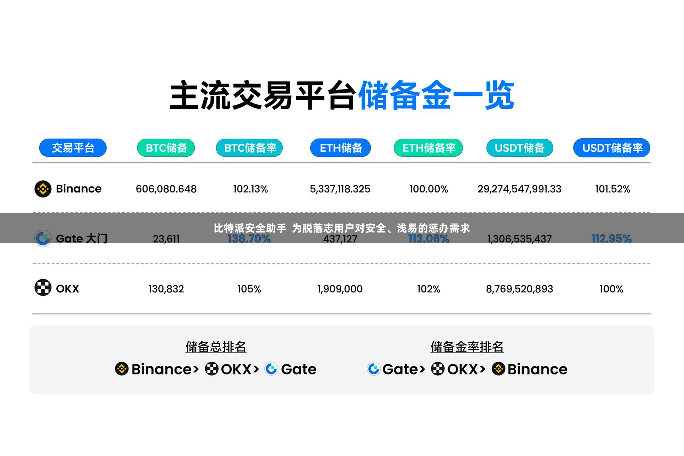 比特派安全助手  为脱落志用户对安全、浅易的惩办需求